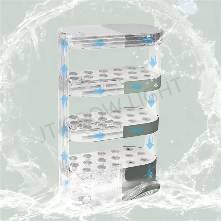 circulation system