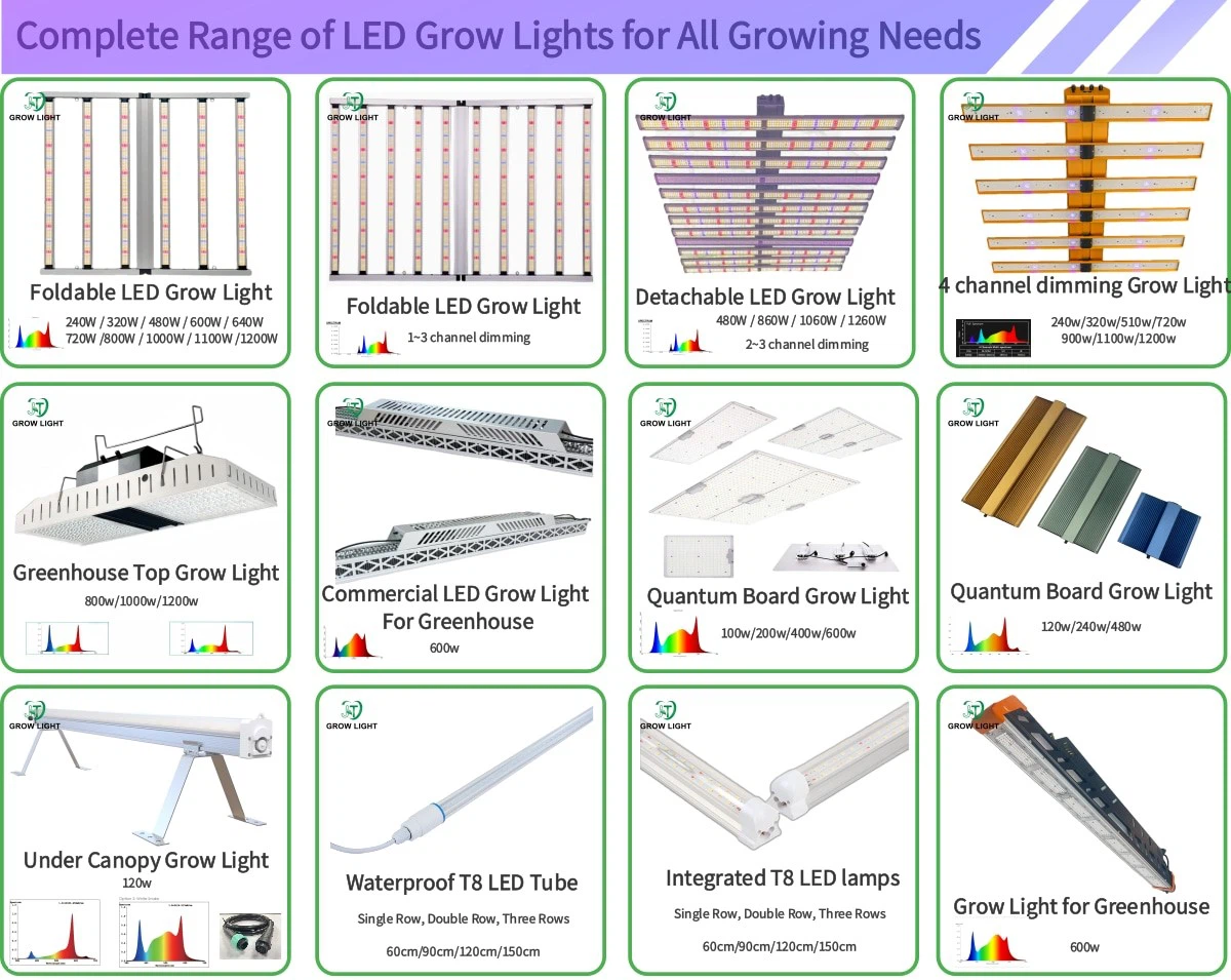 All LED Grow Light category.jpg