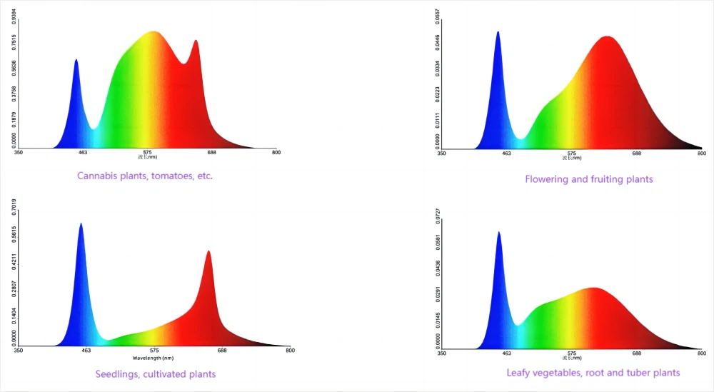 full spectrum full spectrum